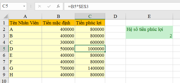 Khóa giá trị trong Excel đơn giản chỉ với 1 phím bấm [2021]
