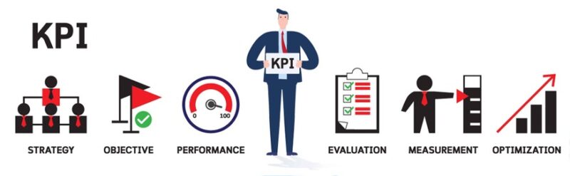 KPI là gì 01