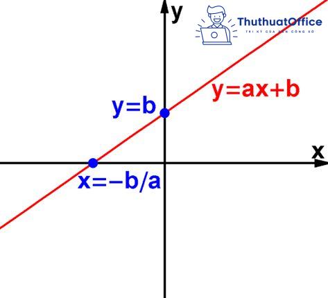 Cách vẽ đồ thị trong Word