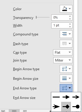 "End Arrow type": Edit the shape at the end of the line