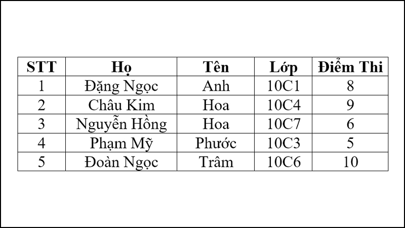 The name sorting result has a Sequence Number column