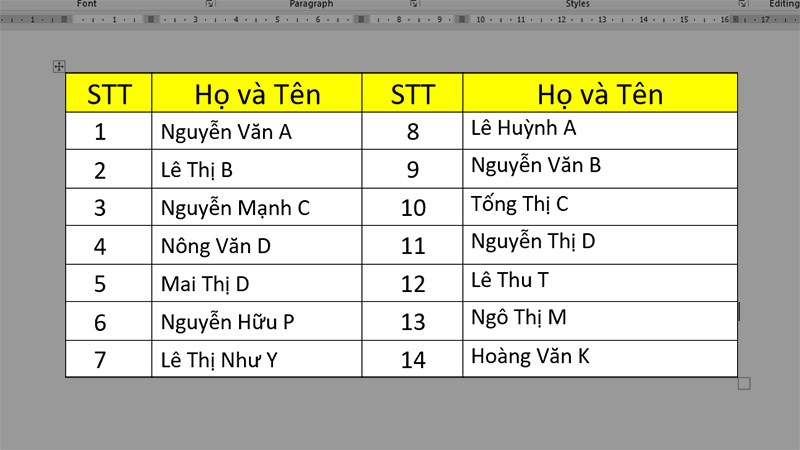 Results after implementation