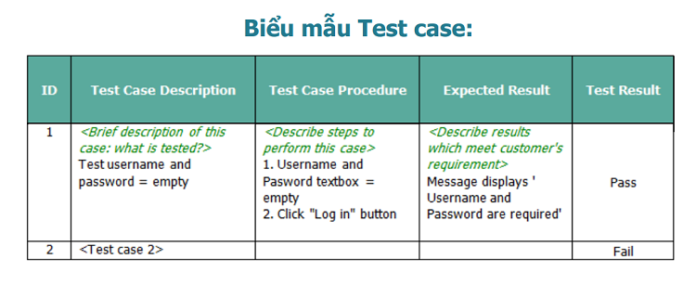 Mẫu test case viết bằng Excel - Hướng Dẫn Viết Test Case 6
