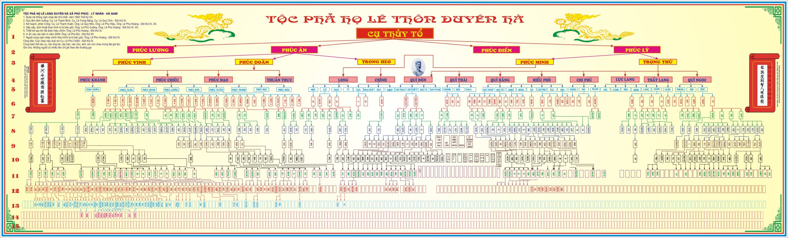 Tổng hợp 99+ mẫu gia phả bằng Excel đẹp, dễ thực hiện 5