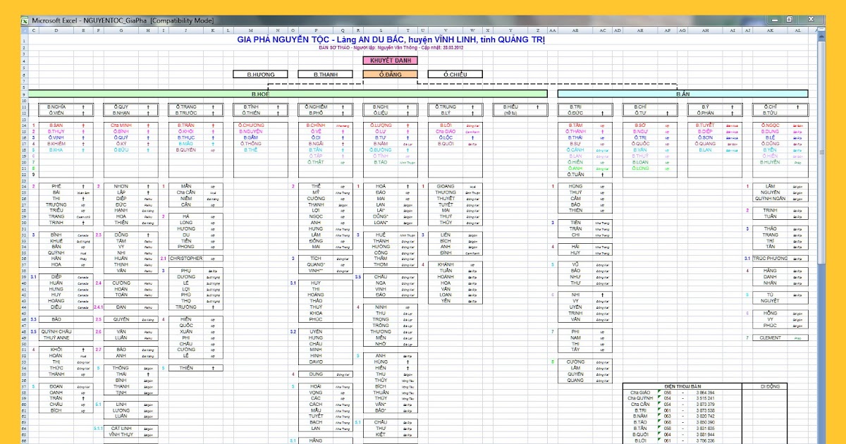 Tổng hợp 99+ mẫu gia phả bằng Excel đẹp, dễ thực hiện 8