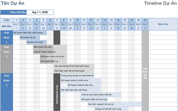 Hướng dãn chi tiết cách cộng ngày trong Excel 6