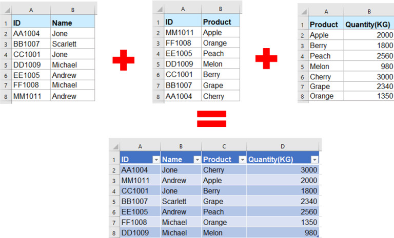 Hướng dẫn chi tiết cách tách sheet trong Excel 6