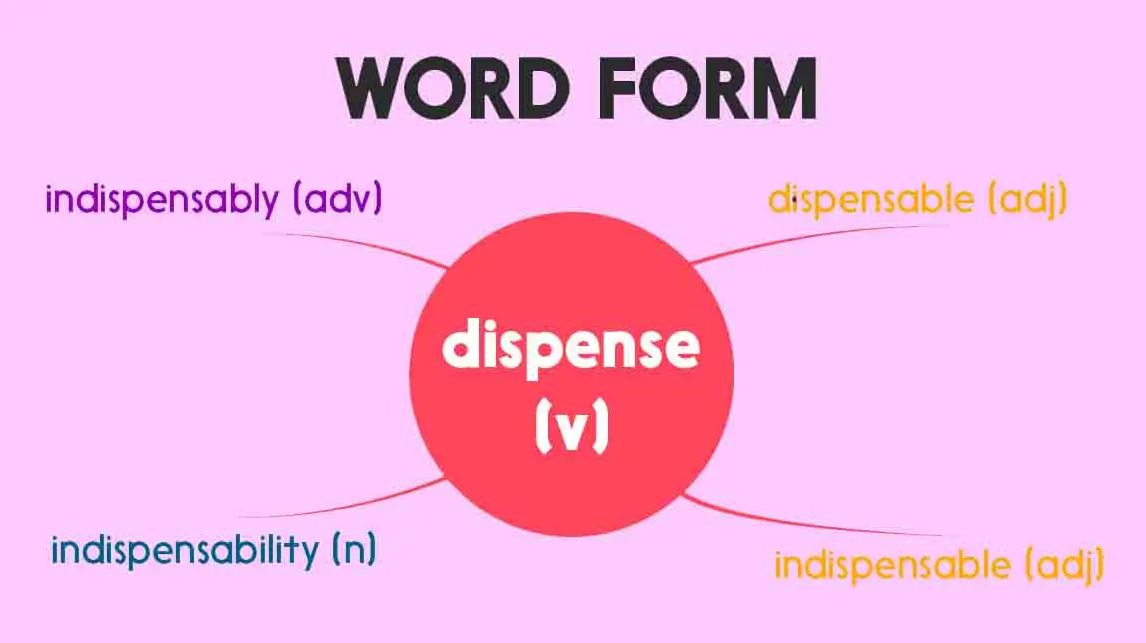 Hướng dẫn toàn diện về công thức làm Word Form và bài tập thực hành 3